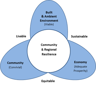 thesis on community resilience
