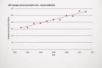 JSF average unit procurement costs