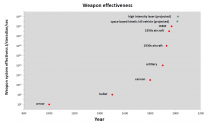 Weapon effectiveness over time